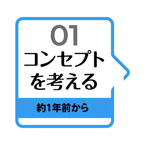 個人事業主様必見 サロンopenまでの流れ サロン 個人開業通販 ロゴデパ 個人事業主様必見 サロンopenまでの流れ サロン 個人開業通販 ロゴデパ